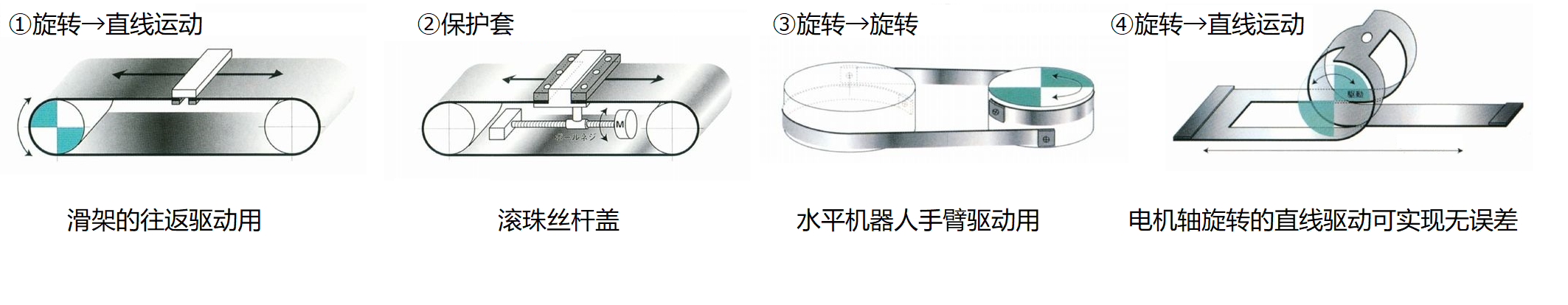 開口驅(qū)動鋼帶/動力傳送鋼帶 (DO型)